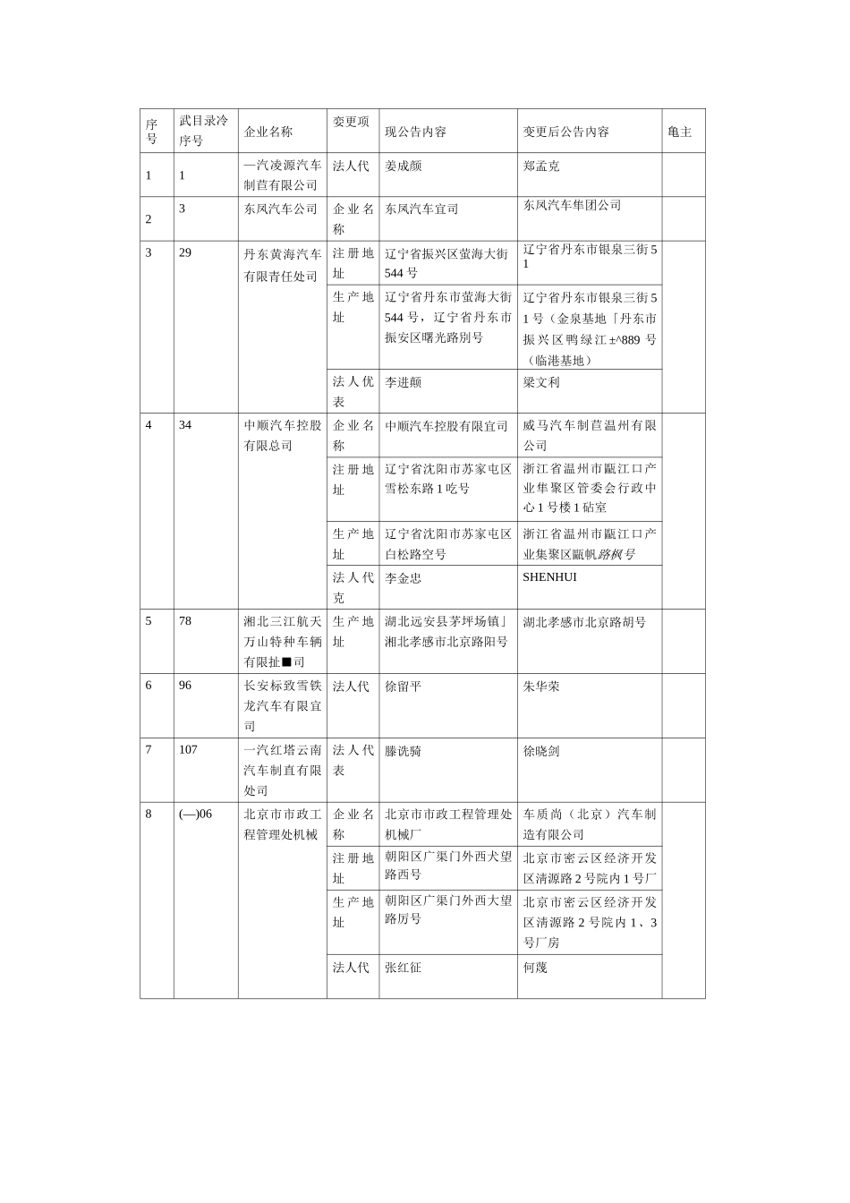 《道路机动车辆生产企业及产品公告》_第3页
