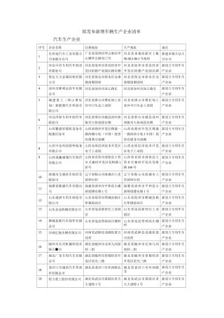 《道路机动车辆生产企业及产品公告》