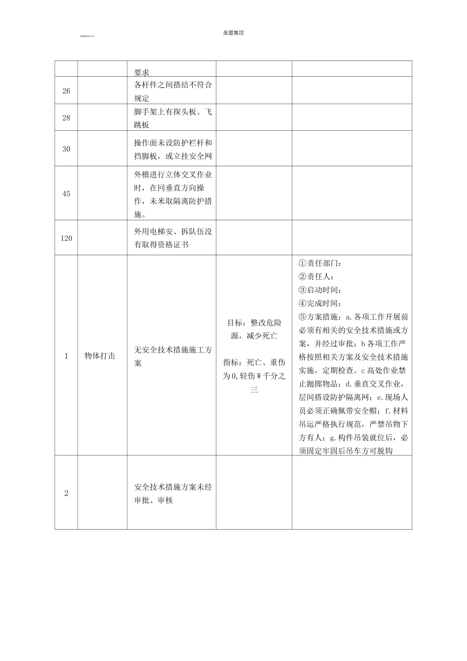 重大危险源一览表_第3页