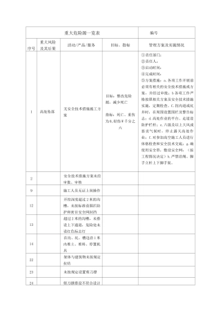 重大危险源一览表