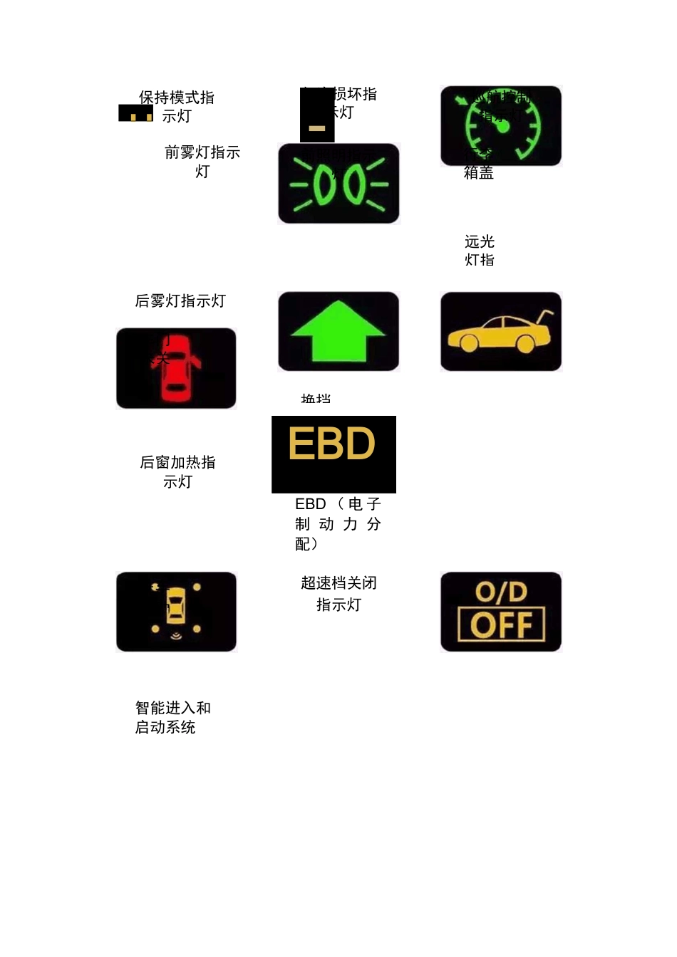 史上最全汽车故障灯图标说明_第1页