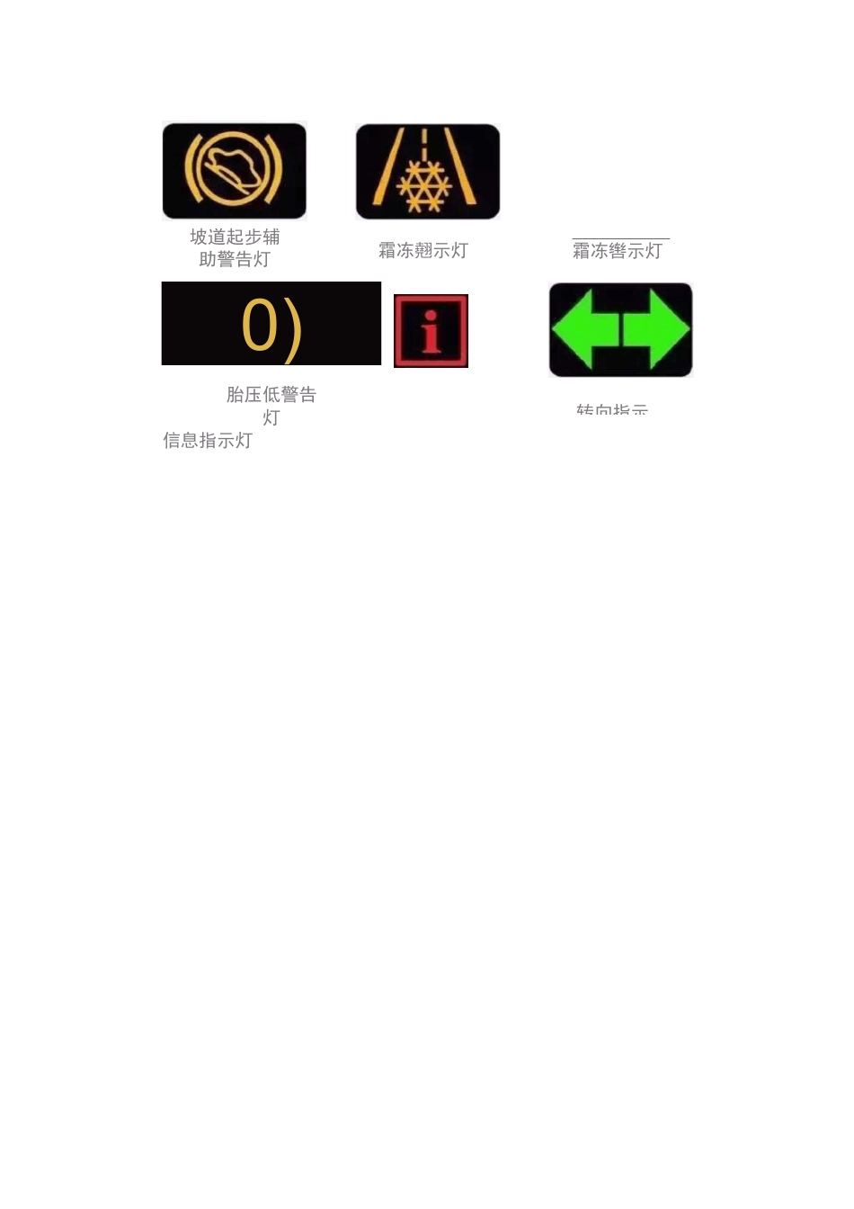 史上最全汽车故障灯图标说明_第2页