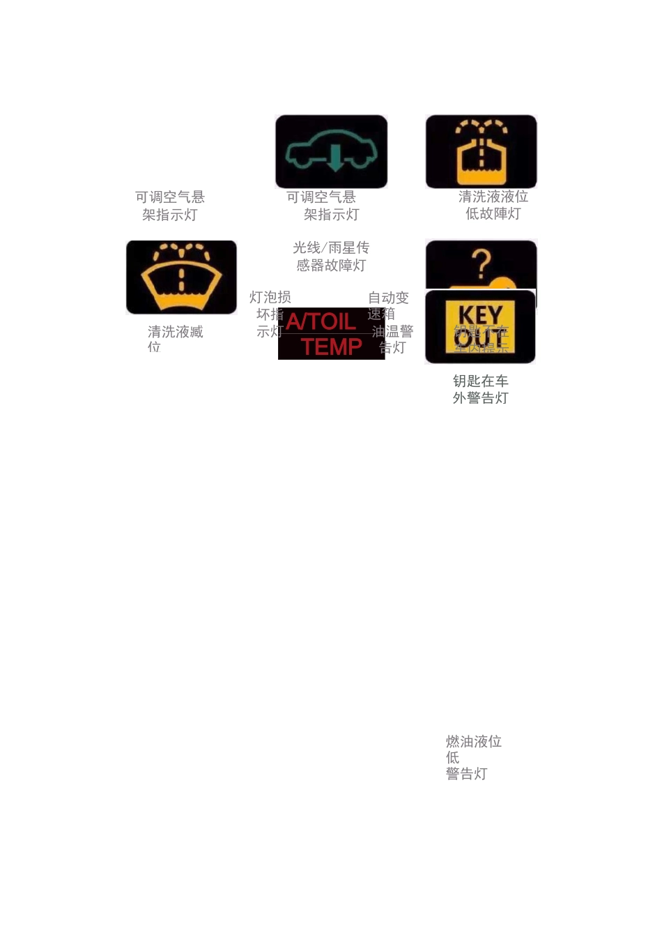 史上最全汽车故障灯图标说明_第3页