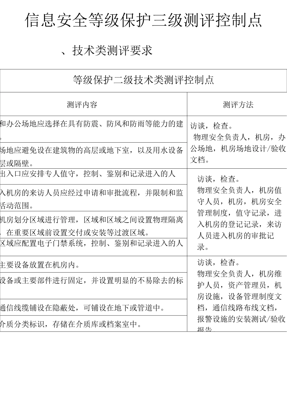 信息安全等级保护三级测评控制点概要_第1页