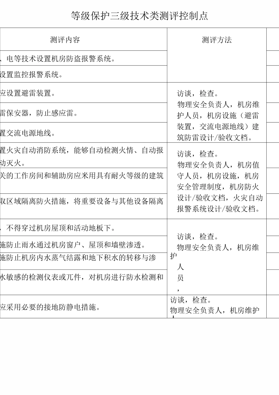 信息安全等级保护三级测评控制点概要_第2页