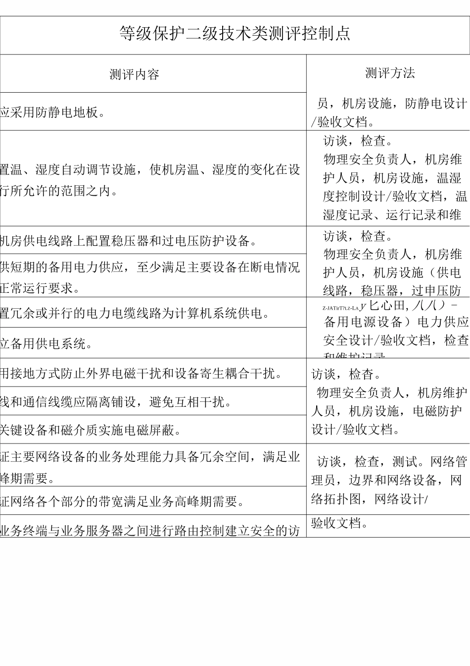 信息安全等级保护三级测评控制点概要_第3页