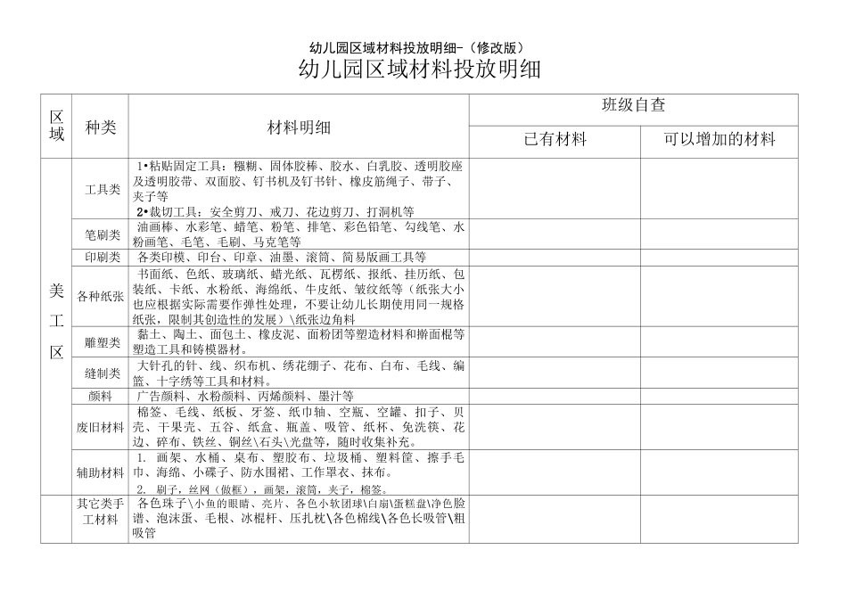 幼儿园区域材料投放明细-(修改版)_第1页