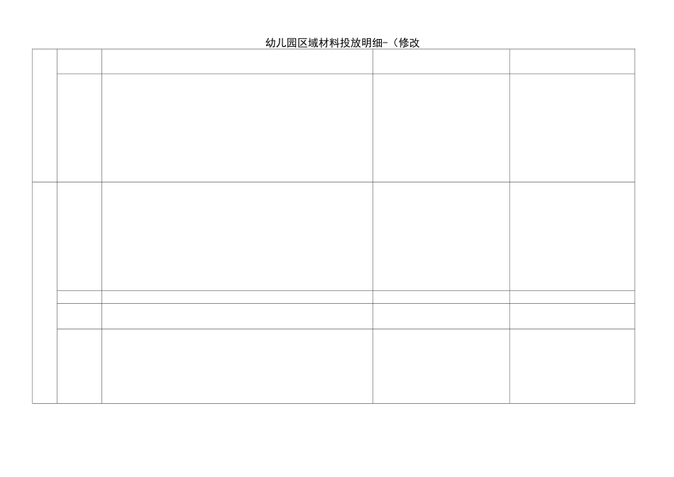 幼儿园区域材料投放明细-(修改版)_第2页