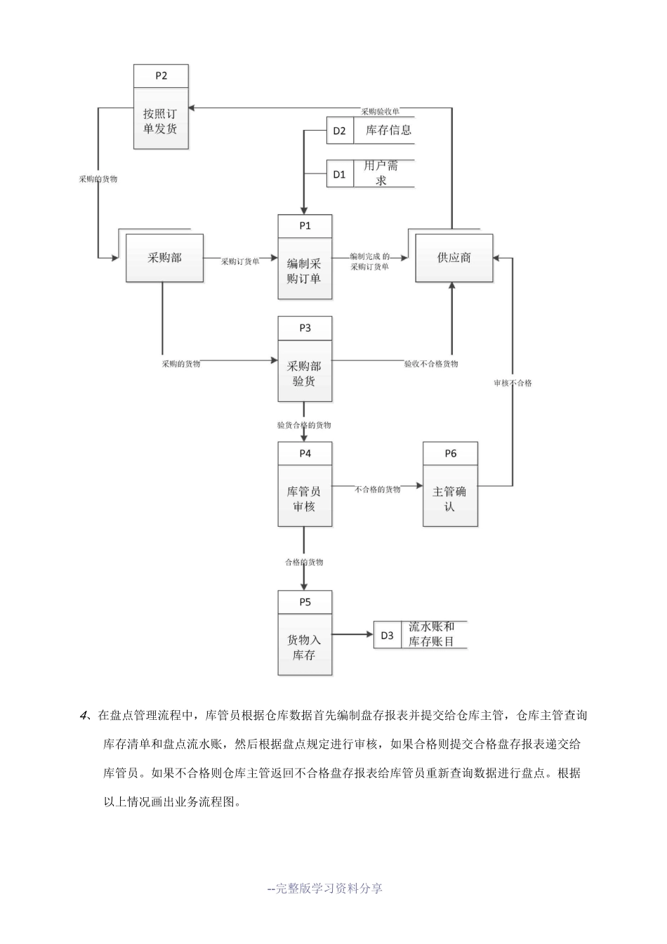 业务流程图和数据流程图_第2页