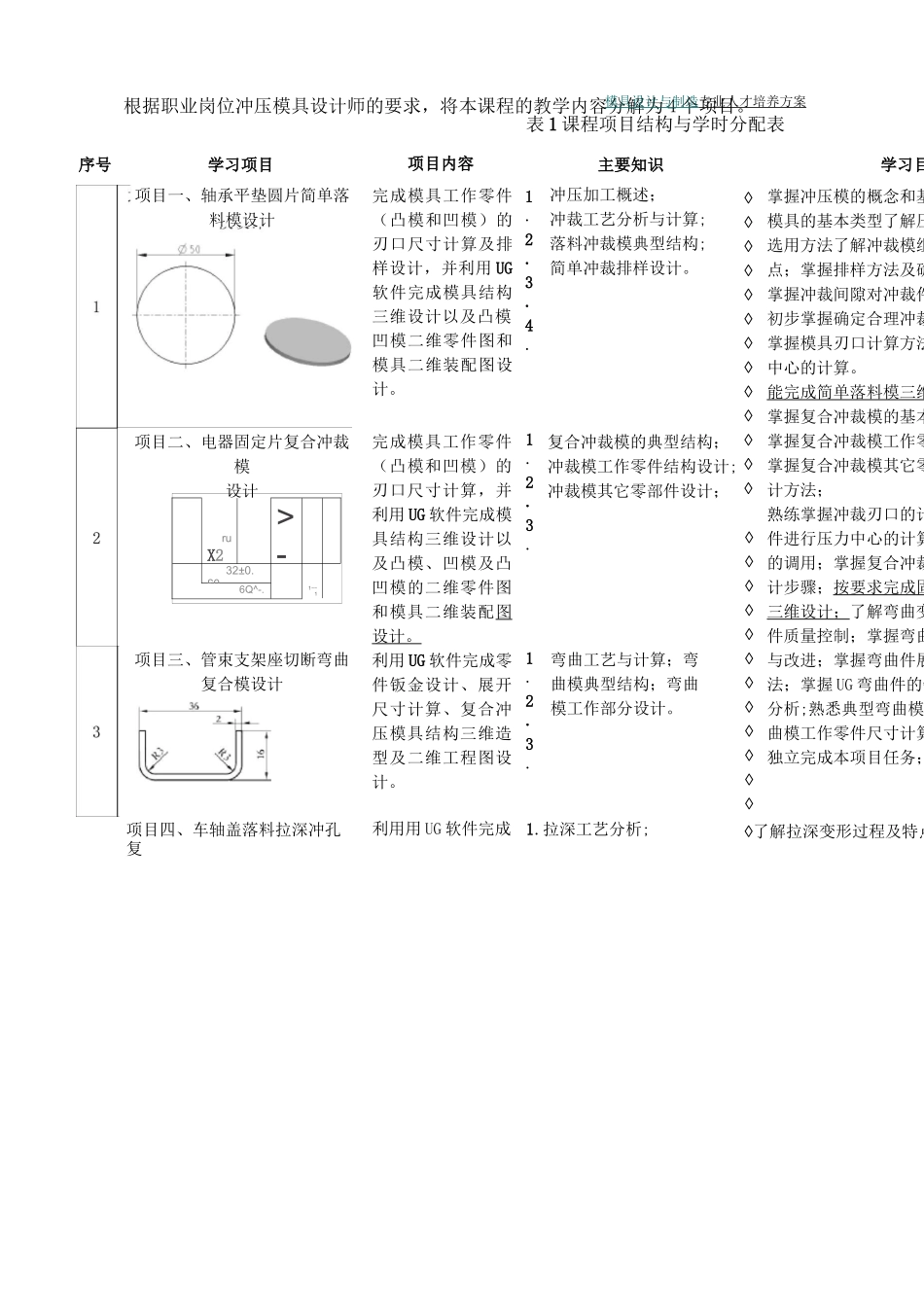 《冲压工艺与模具设计》课程标准_第3页