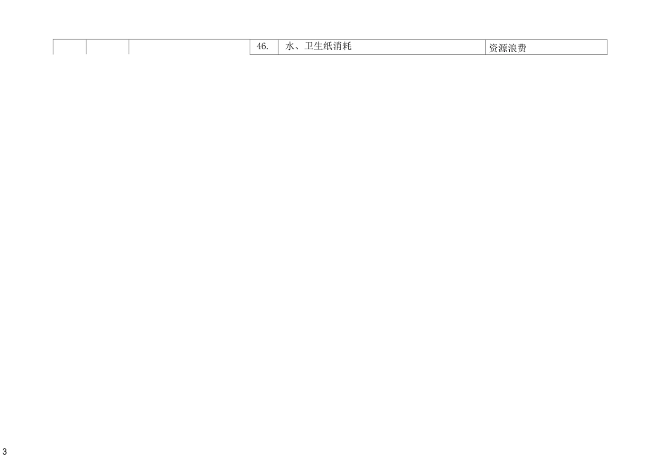 保安部环境因素清单_第3页