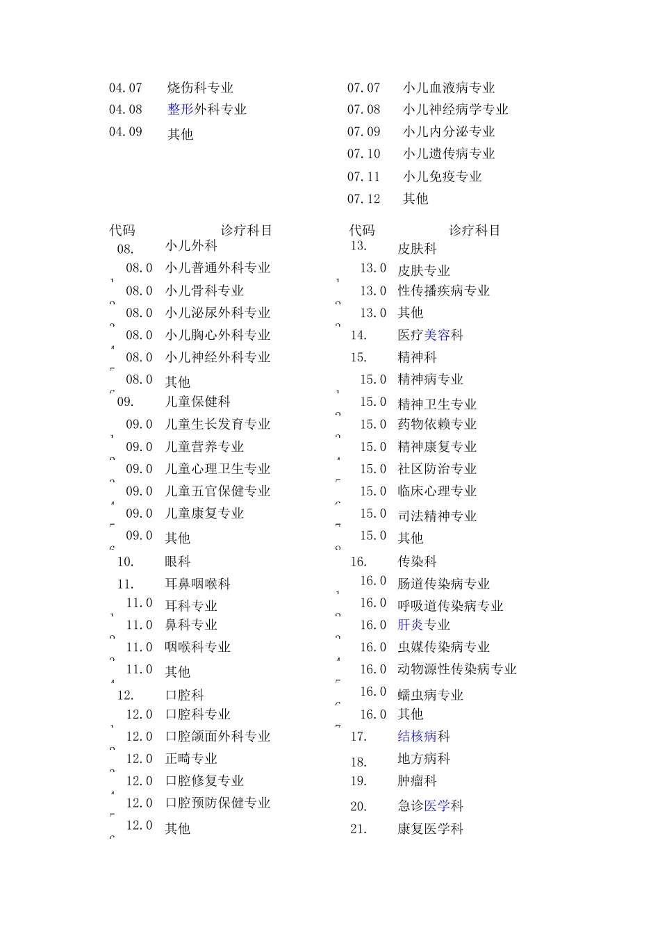 诊疗机构诊疗科目条目(含修订)_第2页