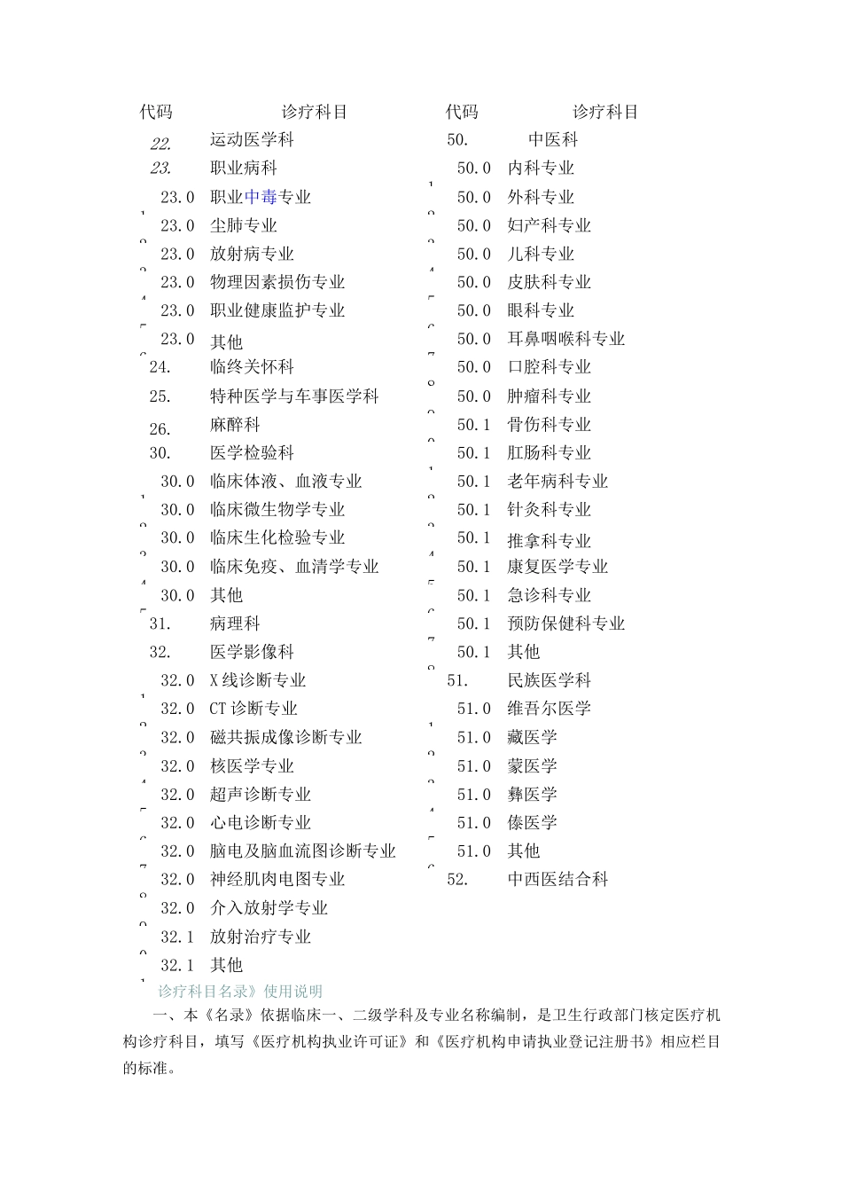 诊疗机构诊疗科目条目(含修订)_第3页