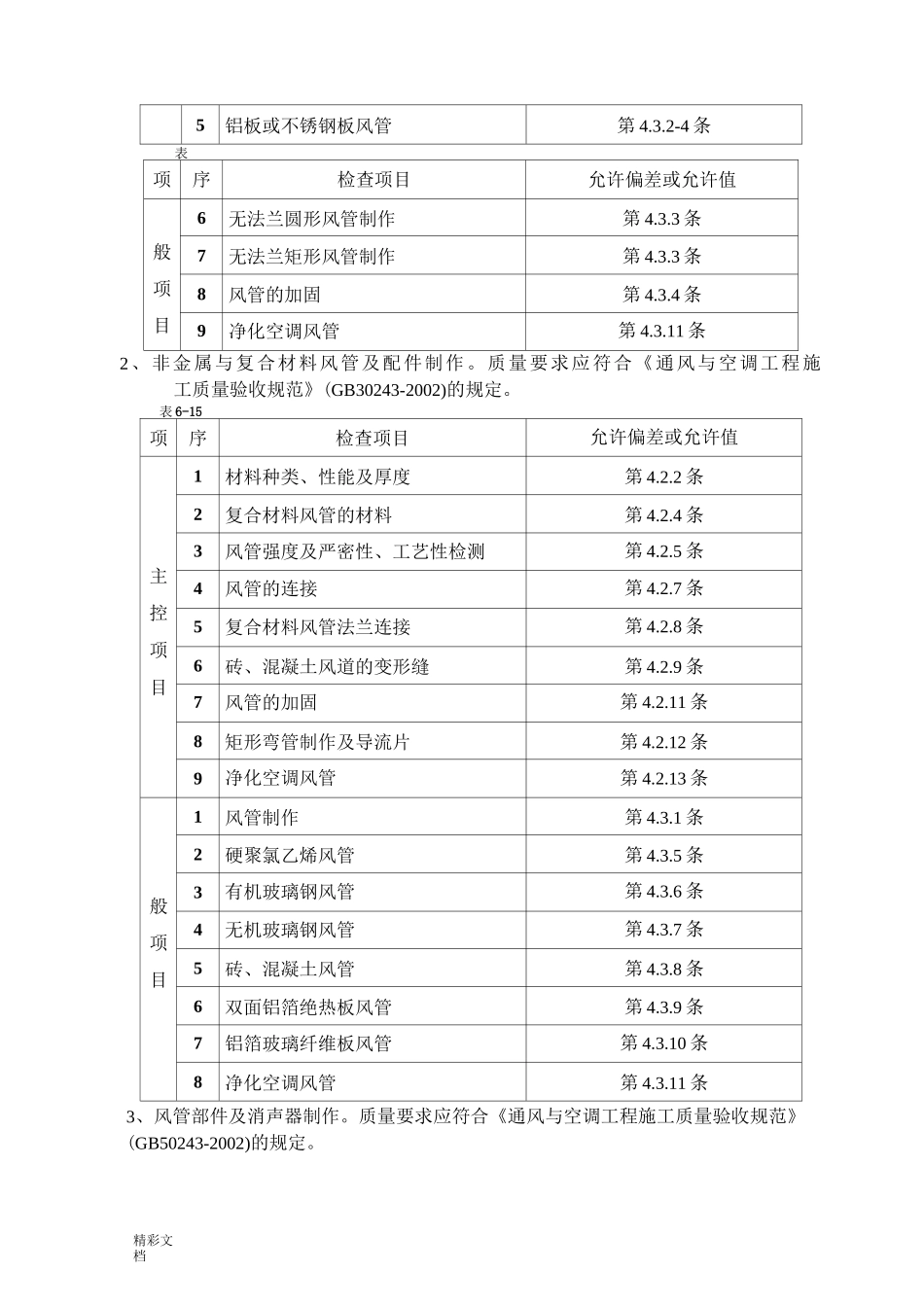 通风管道及部件制作实用标准_第3页