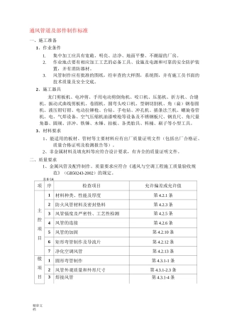 通风管道及部件制作实用标准