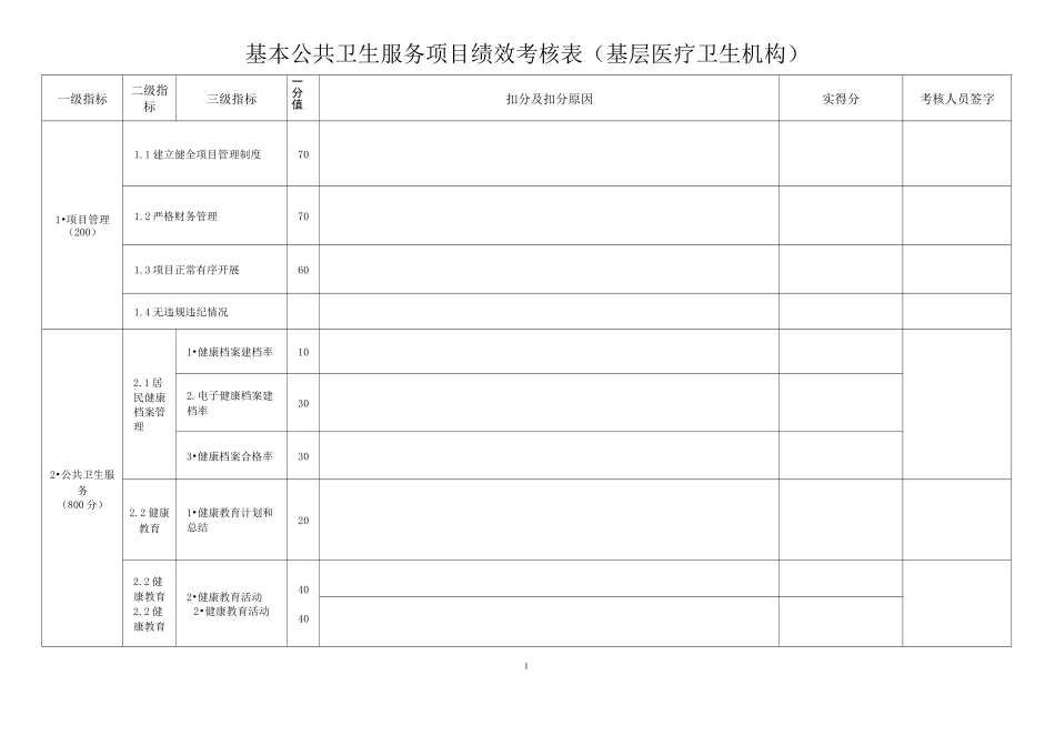 基本公共卫生服务项目绩效考核表(基层医疗卫生机构)_第1页
