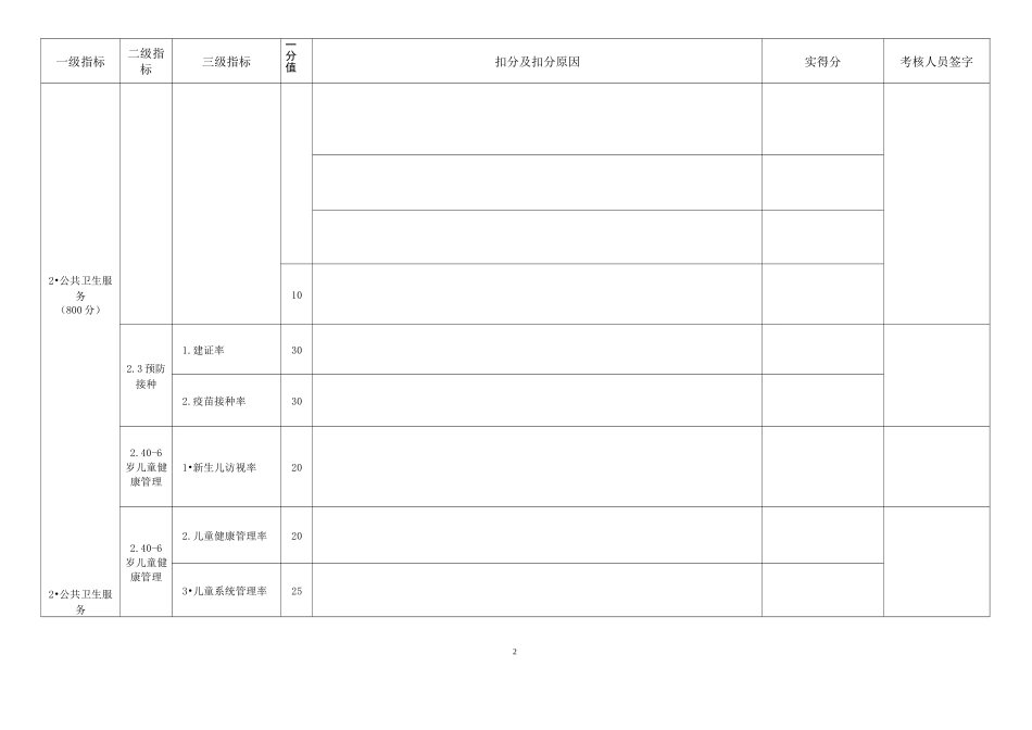 基本公共卫生服务项目绩效考核表(基层医疗卫生机构)_第2页