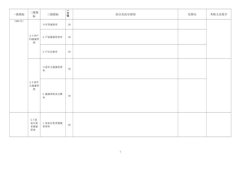 基本公共卫生服务项目绩效考核表(基层医疗卫生机构)_第3页