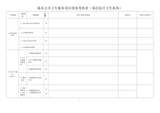 基本公共卫生服务项目绩效考核表(基层医疗卫生机构)