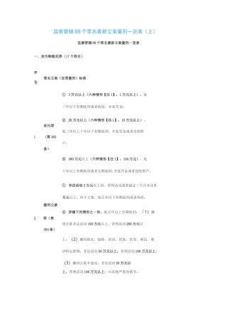 监察管辖88个罪名最新立案量刑一览表