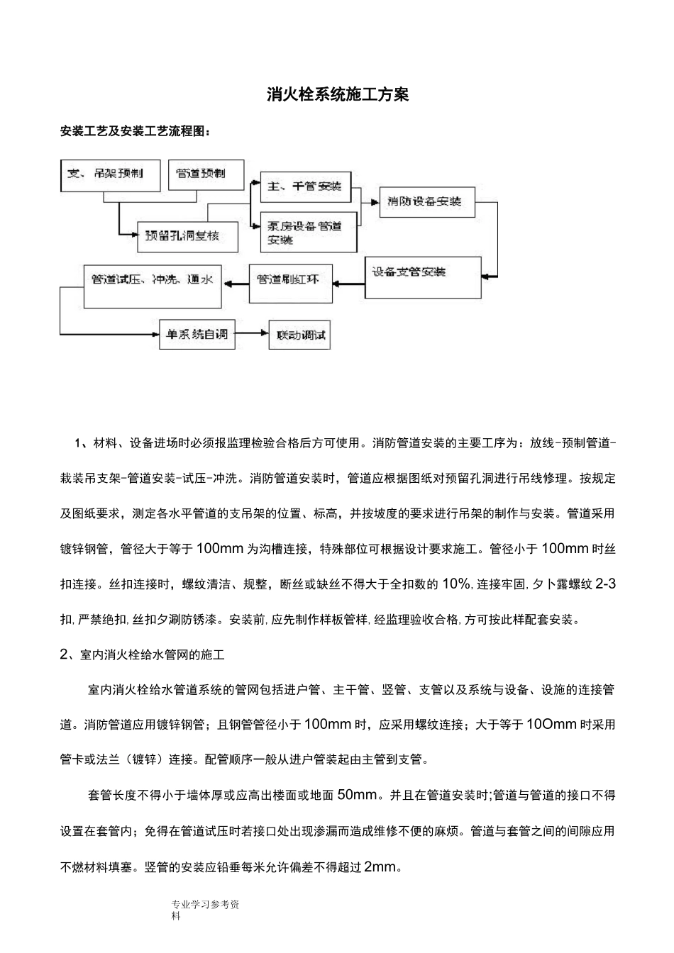 消火栓系统的施工方案设计_第1页