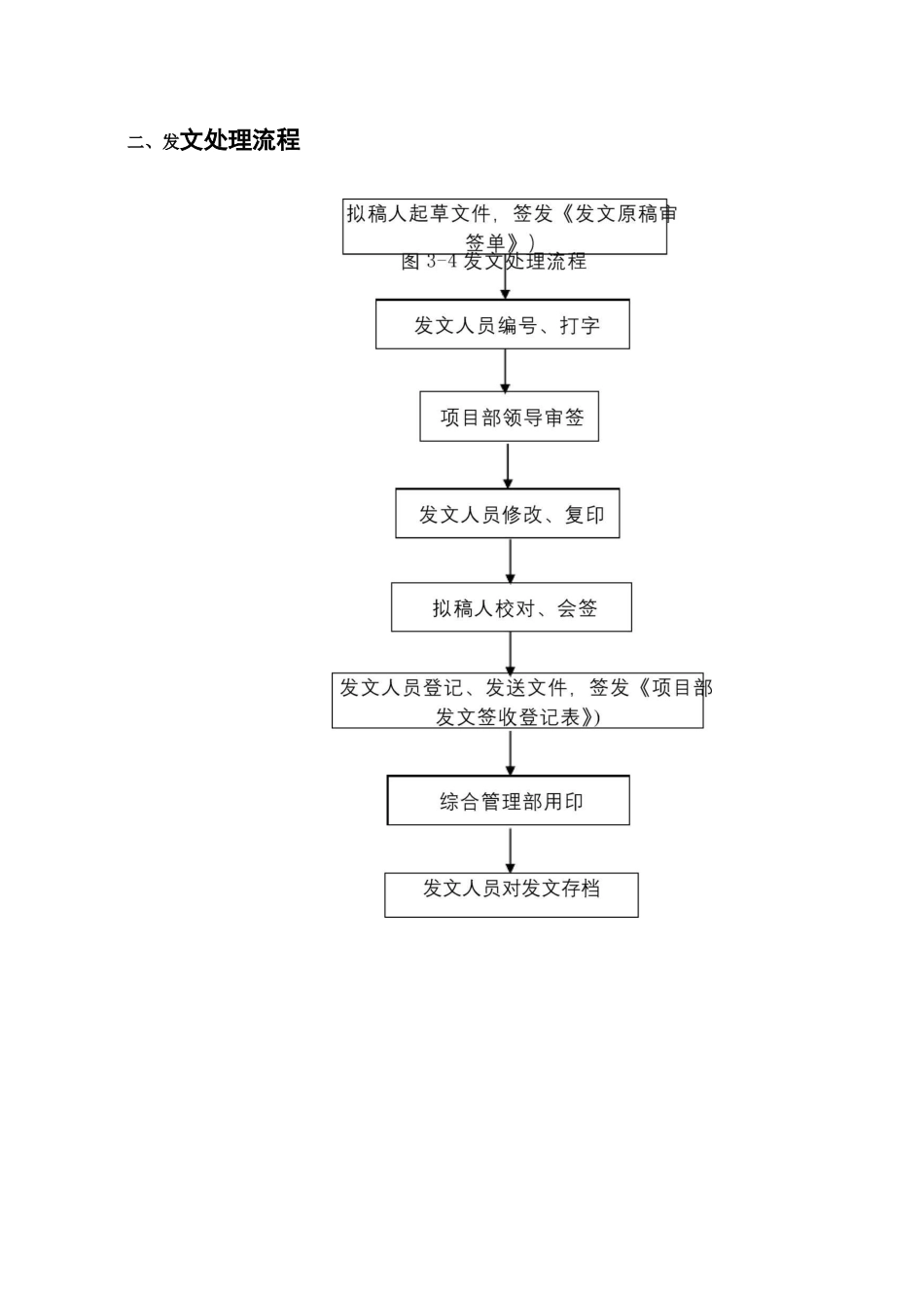 总承包项目管理流程图_第3页