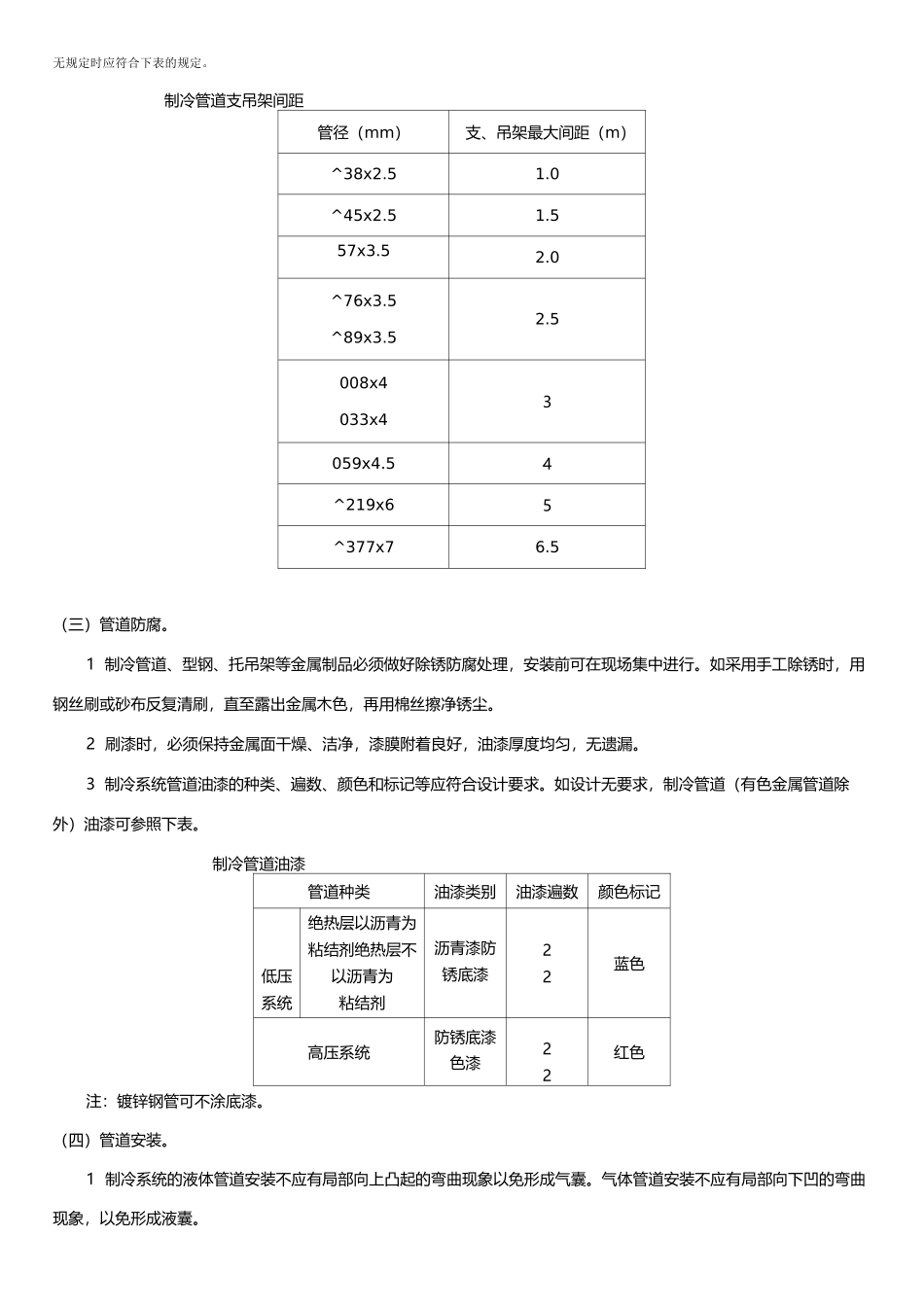 空调制冷管道的安装施工方案_第2页