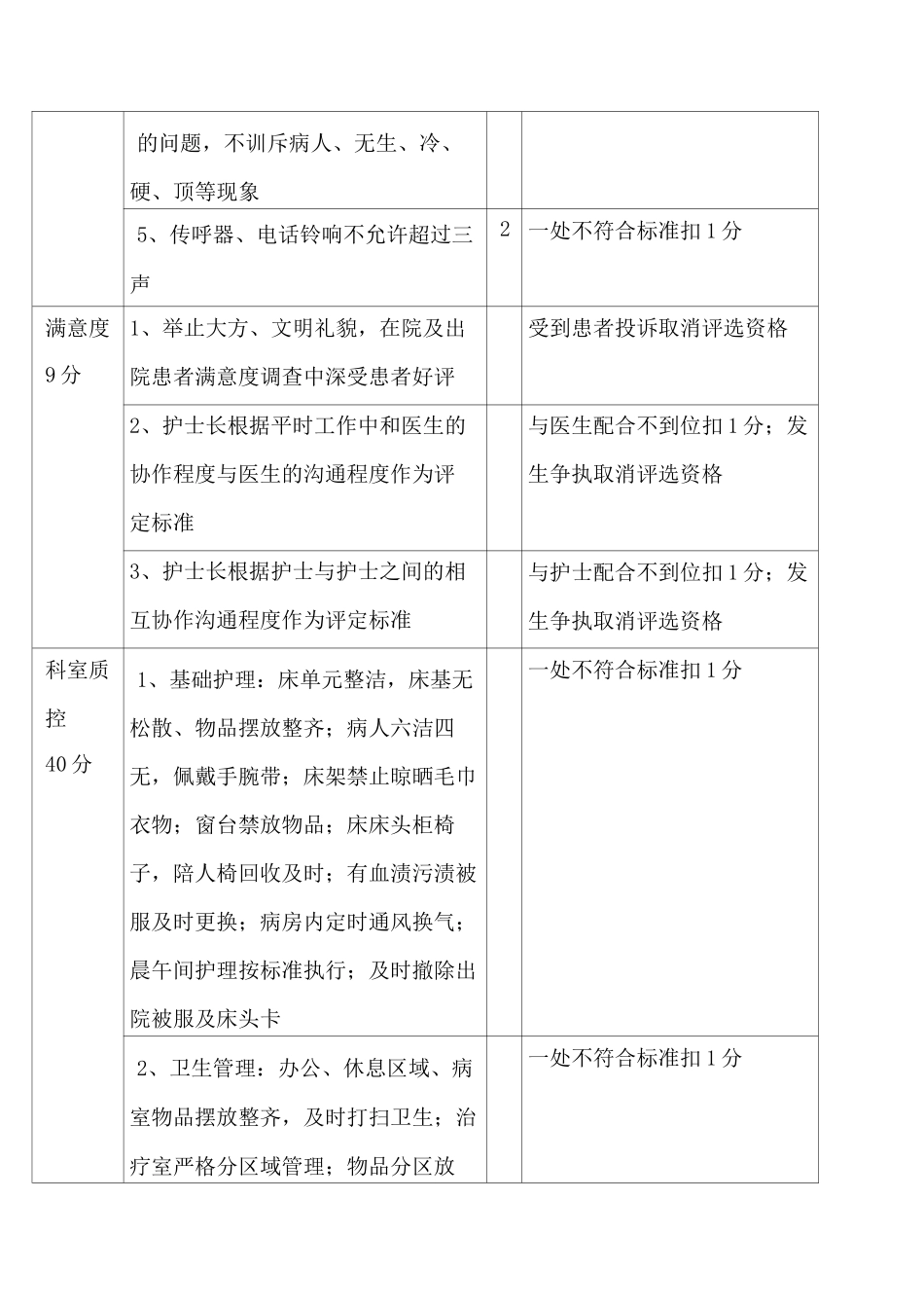 星级护士考核标准_第3页