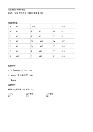 FANUC系统宏程式详解