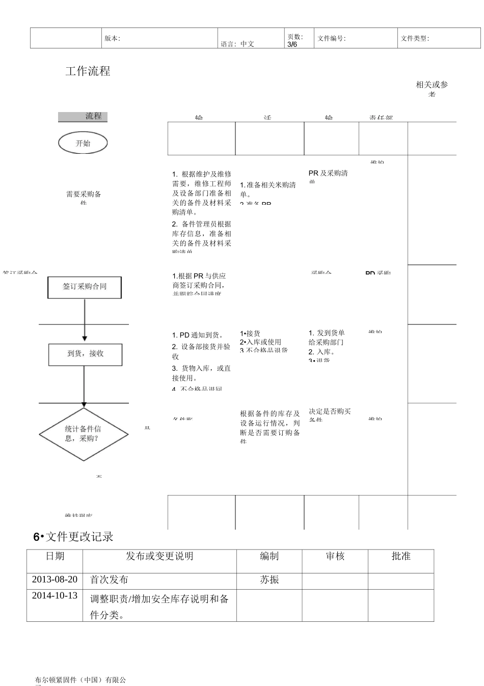 设备备件管理操作规程_第3页