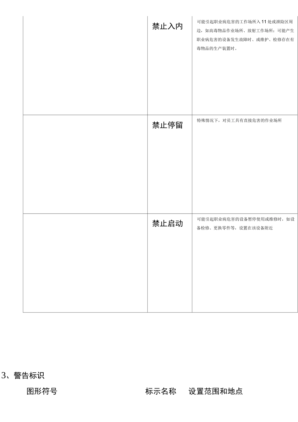 工作场所职业危害警示标识_第2页