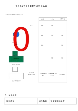 工作场所职业危害警示标识