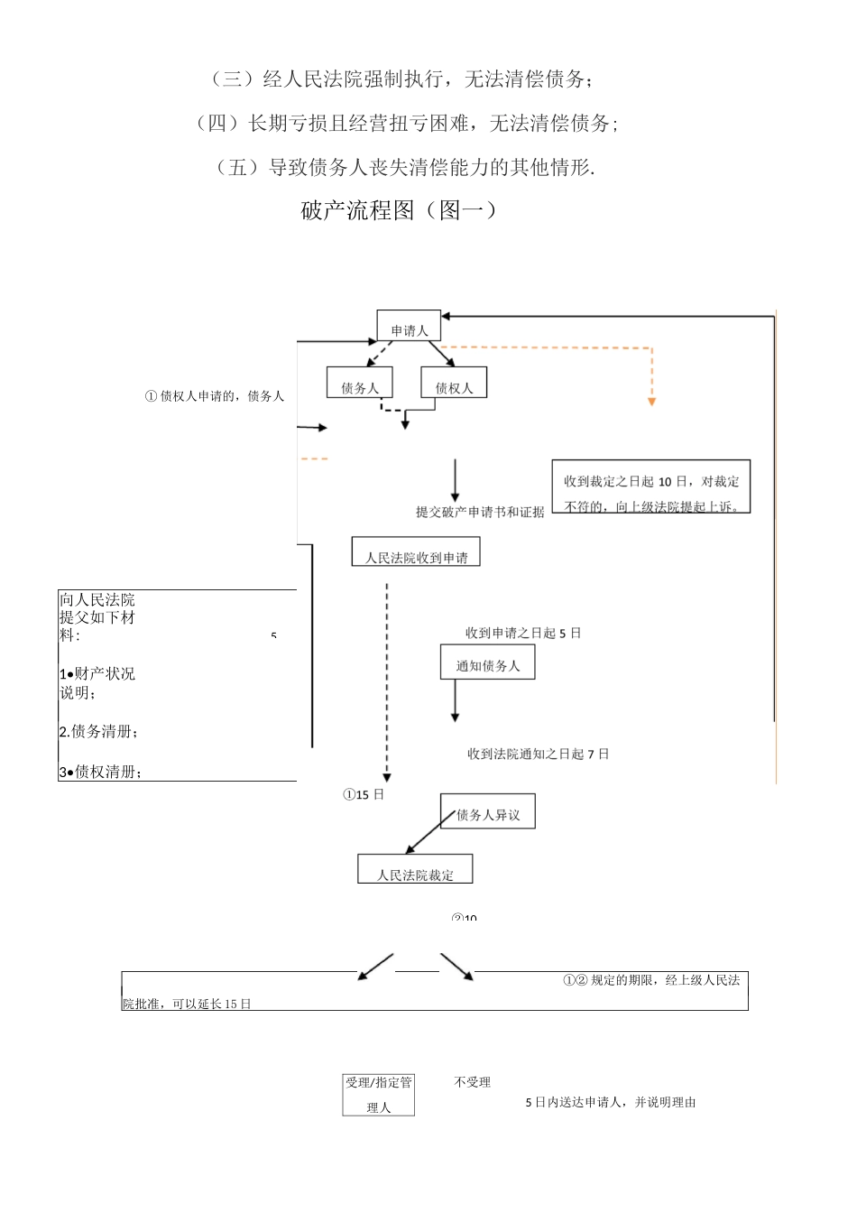 企业破产流程图(企业破产、重整、和解、清算流程)_第2页