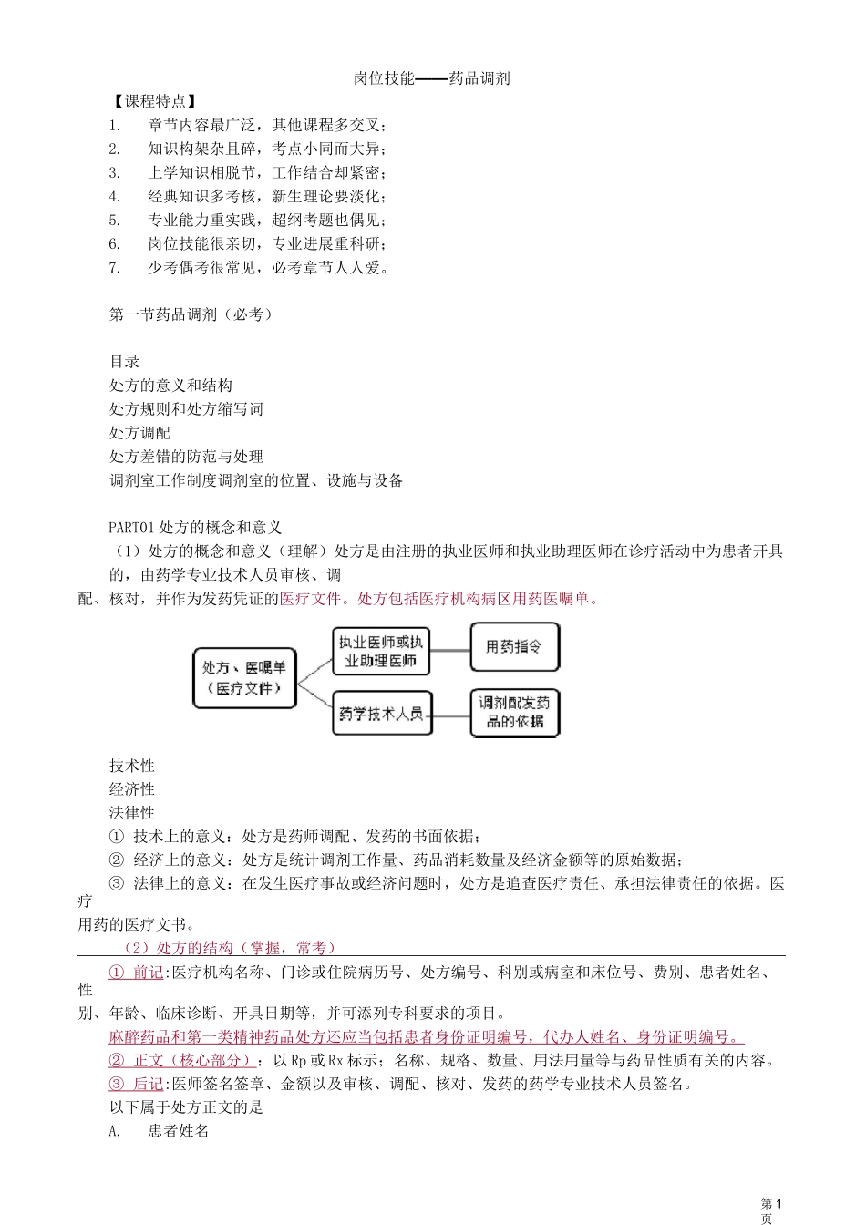岗位技能——药品调剂知识点归纳_第1页