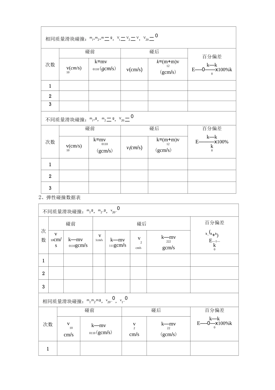 大学物理实验《用气垫导轨验证动量守恒定律》_第3页