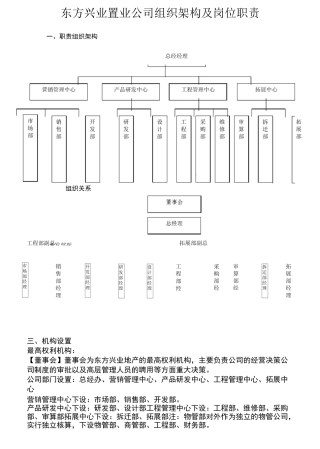 置业公司组织架构及岗位职责