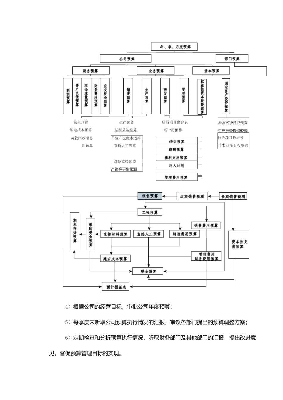 房地产制度管理--某房地产公司预算管理制度_第3页