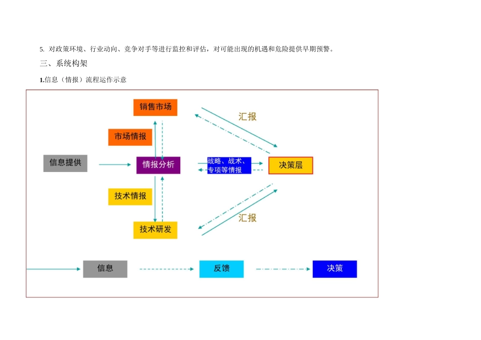 公司信息(情报)系统建设方案_第2页
