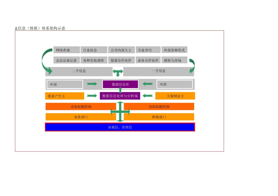公司信息(情报)系统建设方案_第3页