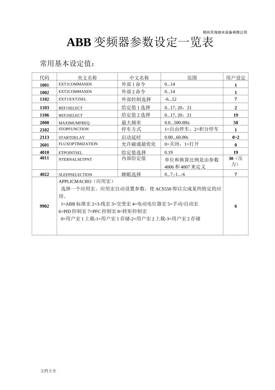 ABB变频器全参数设定及故障一览表_第2页