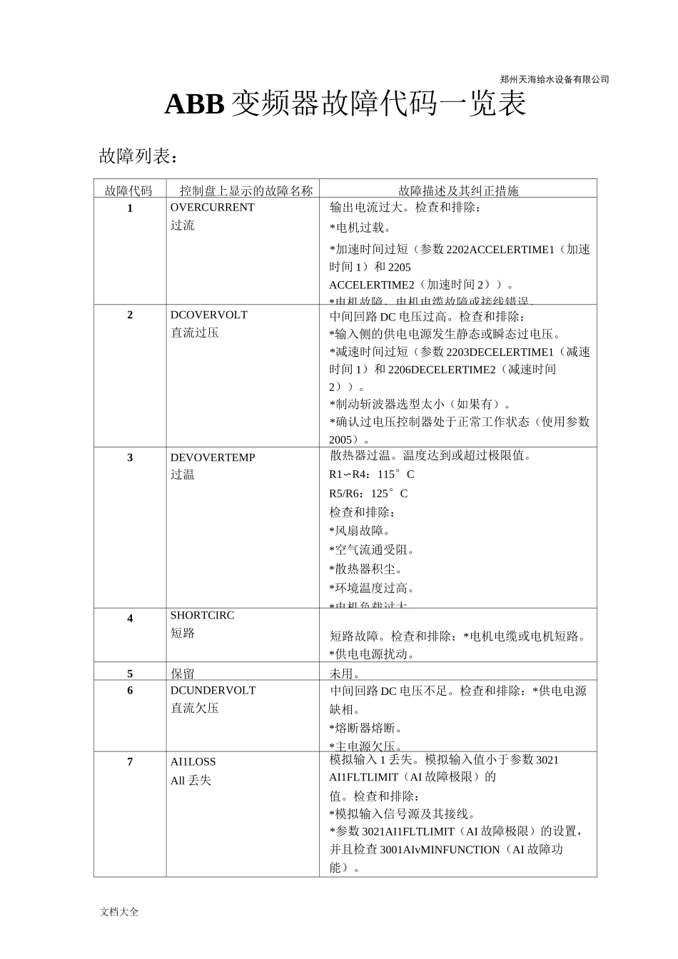 ABB变频器全参数设定及故障一览表_第3页