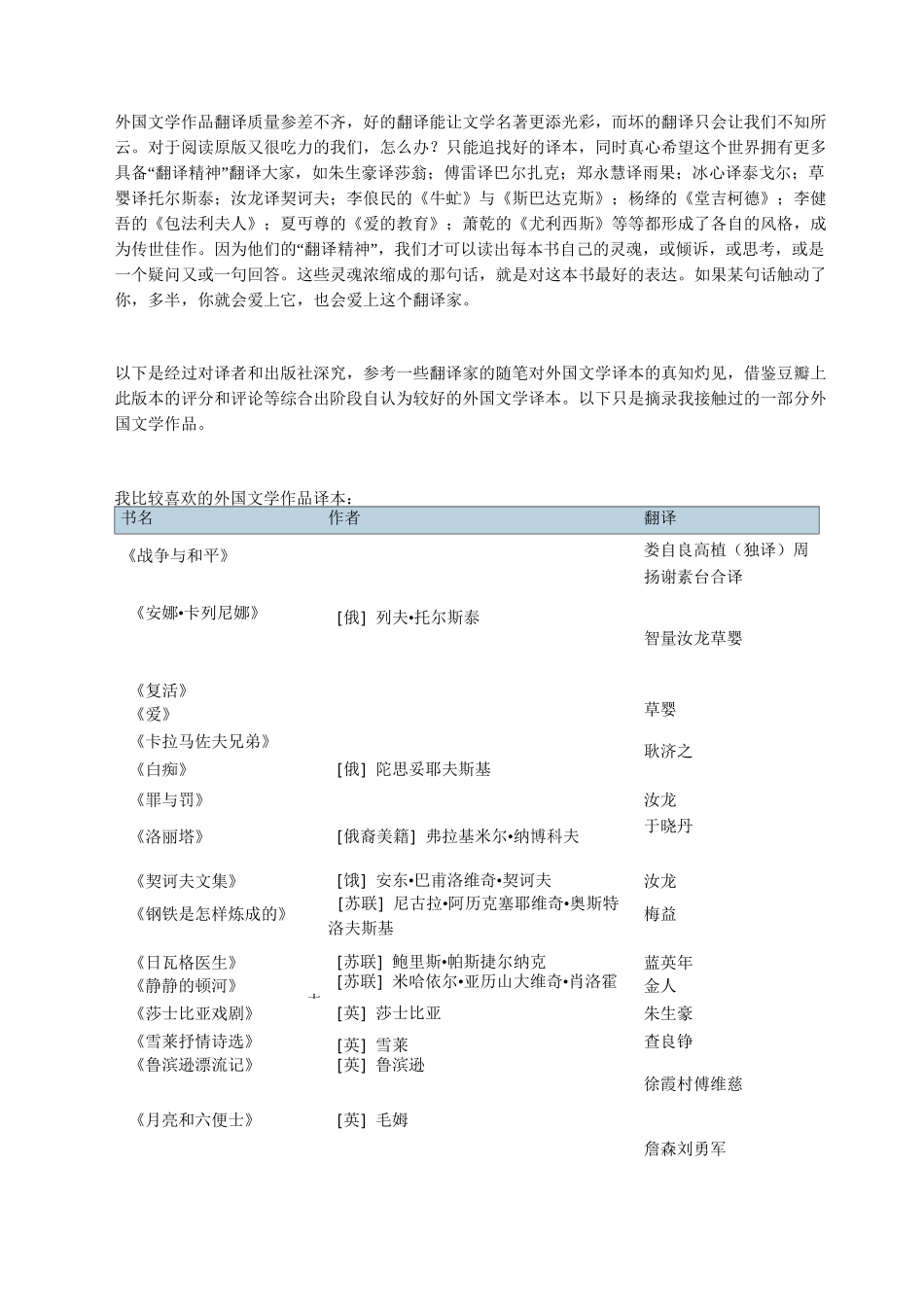 目前我比较喜欢的外国文学译本_第1页