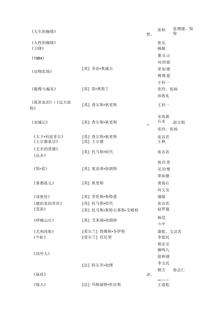 目前我比较喜欢的外国文学译本_第2页