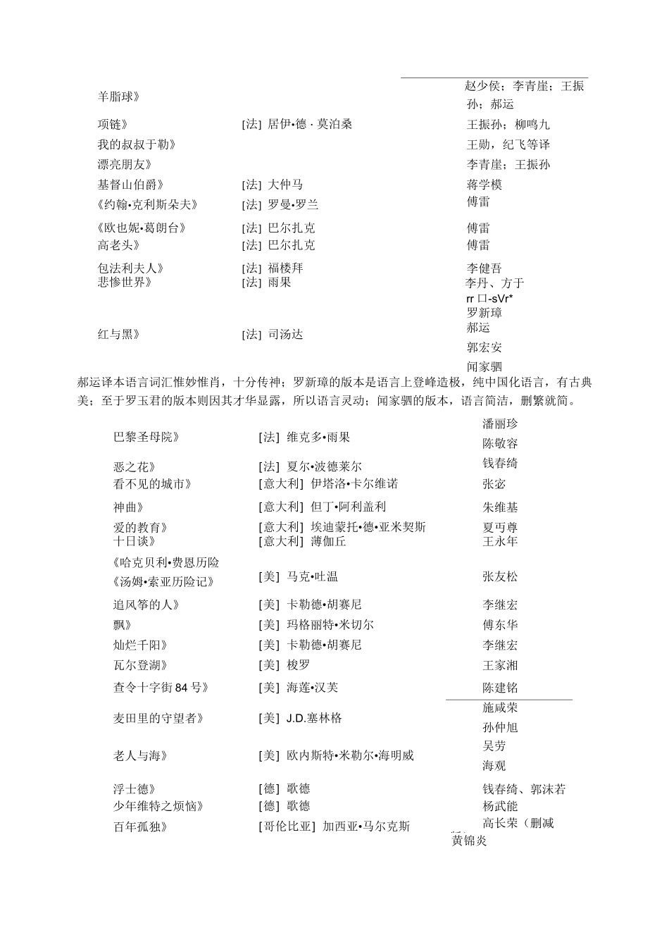 目前我比较喜欢的外国文学译本_第3页
