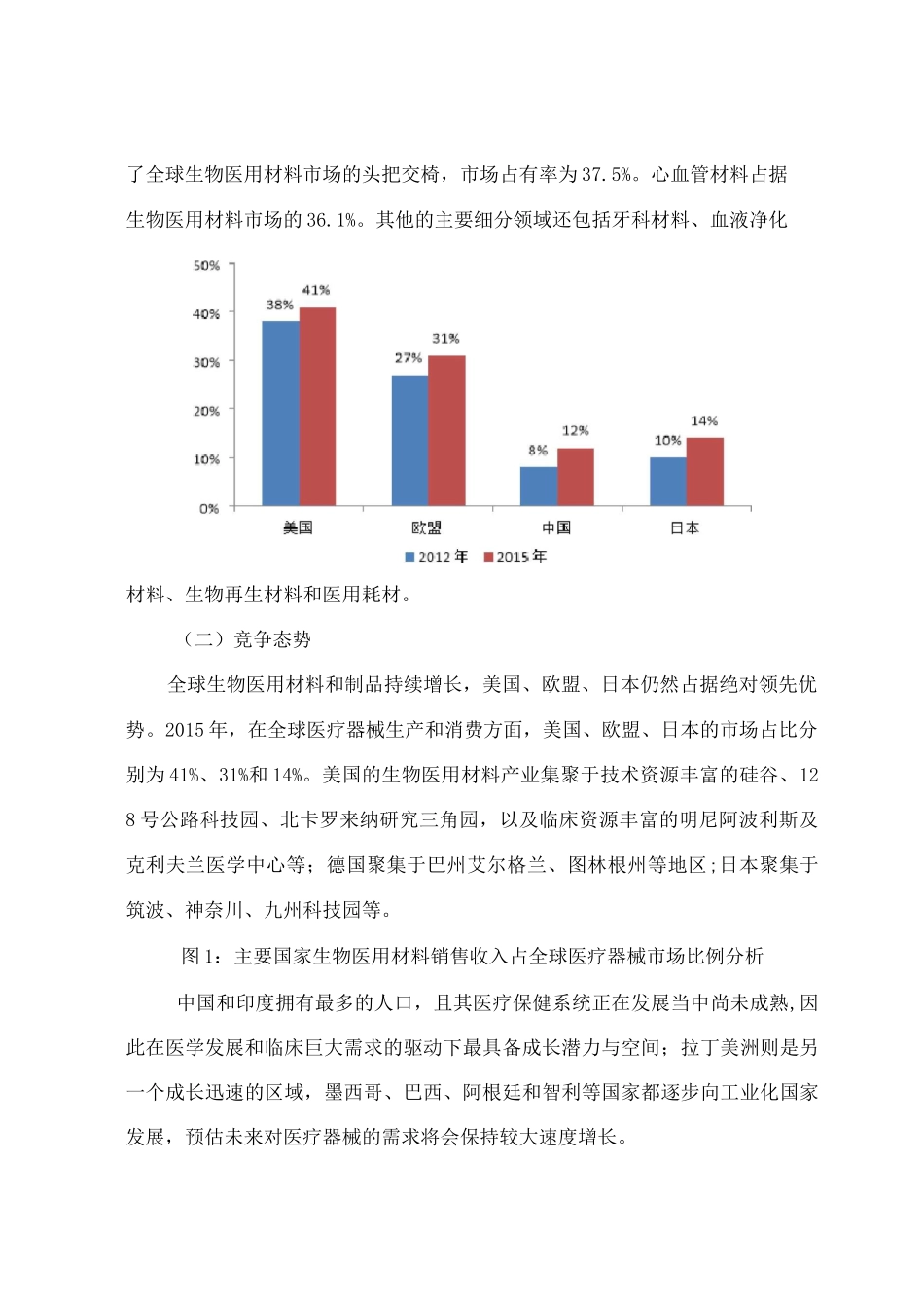 生物医用材料产业发展现状及思考_第2页