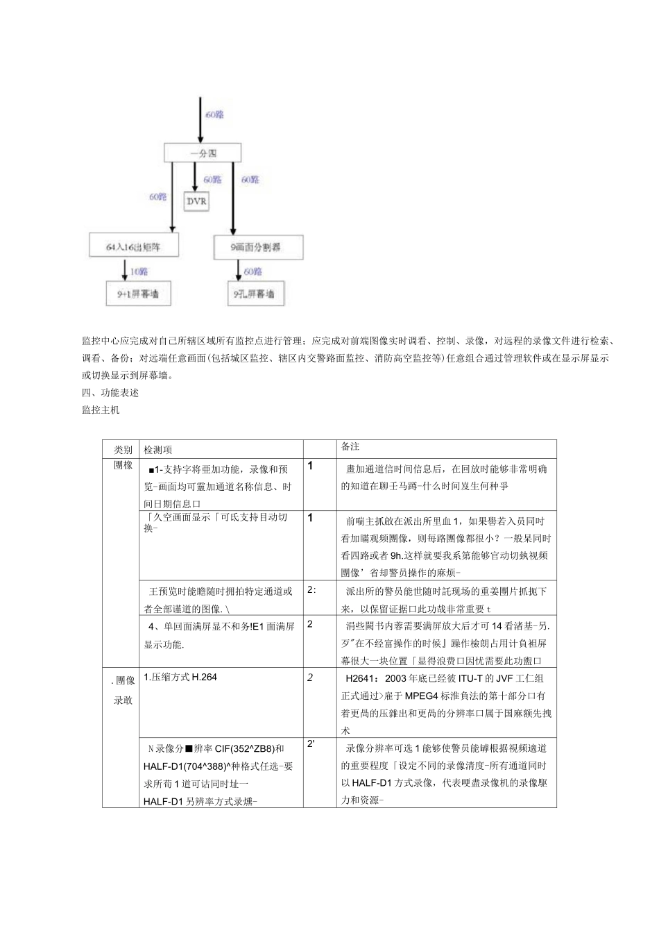 城市安防监控系统设计方案_第3页
