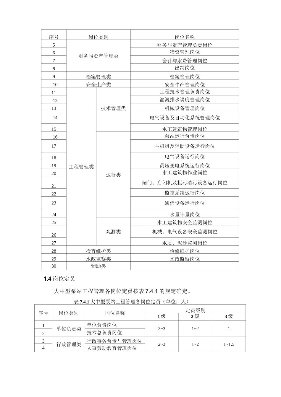 大中型泵站工程管理岗位设置和定员标准_第2页