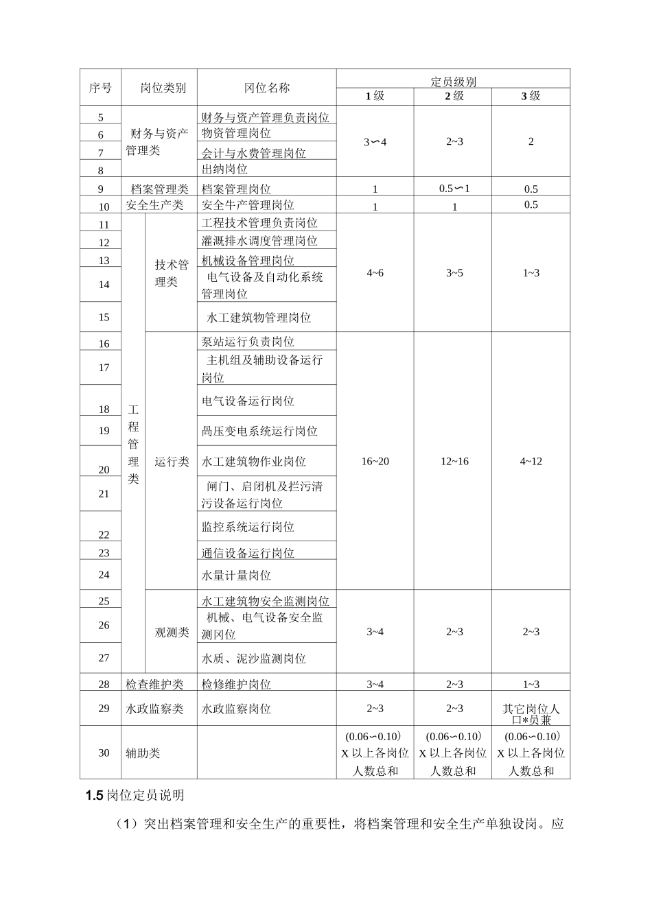 大中型泵站工程管理岗位设置和定员标准_第3页
