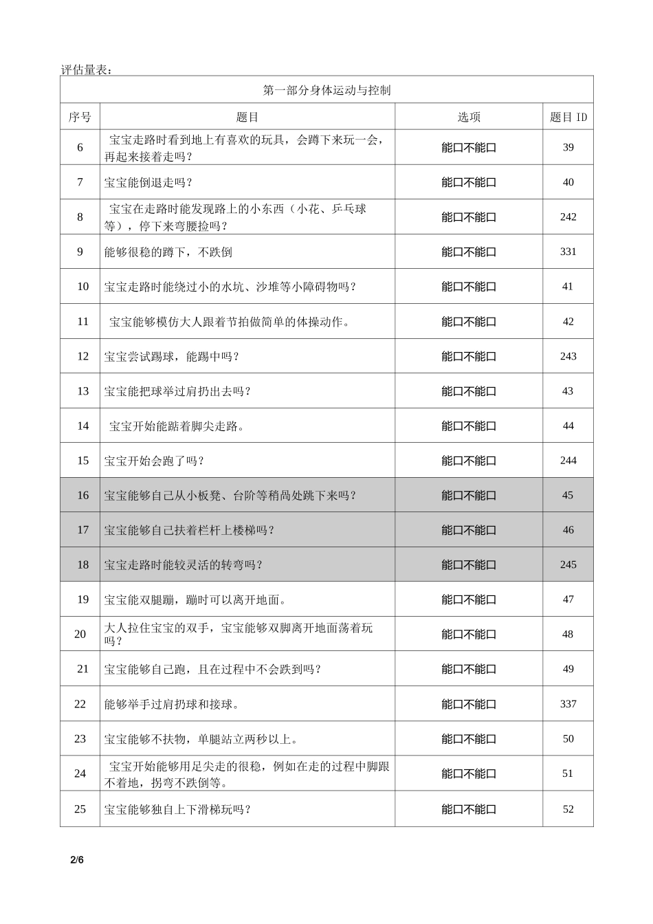 ～岁婴幼儿综合能力发展评估量表(月龄)_第2页