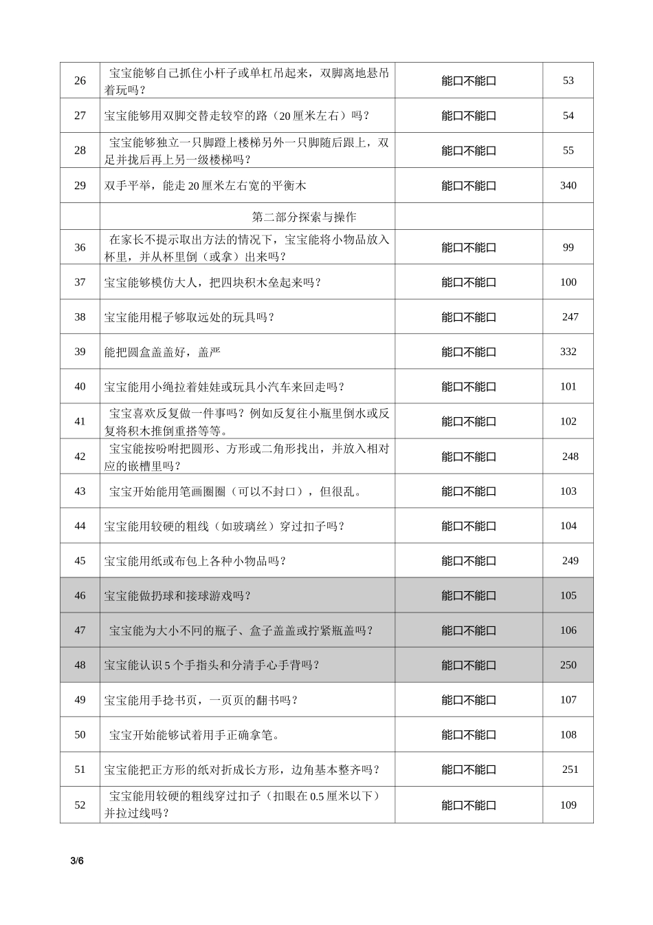 ～岁婴幼儿综合能力发展评估量表(月龄)_第3页